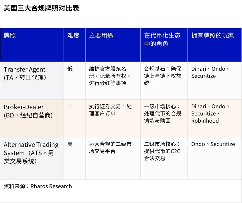 新资产革命：RWA全景调研与投资机会分析