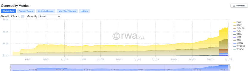 新资产革命：RWA全景调研与投资机会分析