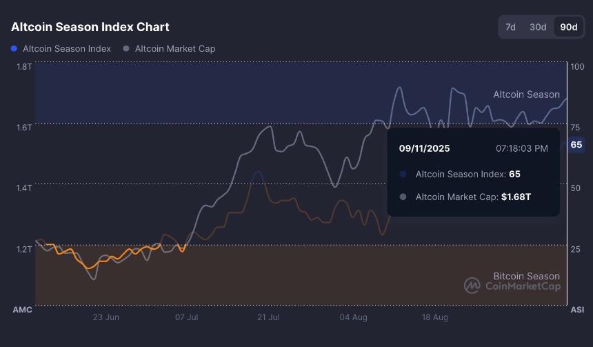  山寨币季即将到来？市场暴涨前，最佳加密货币买入时机 