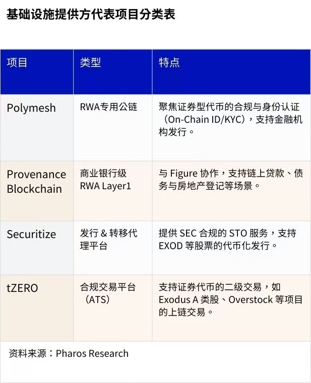 新资产革命：RWA全景调研与投资机会分析