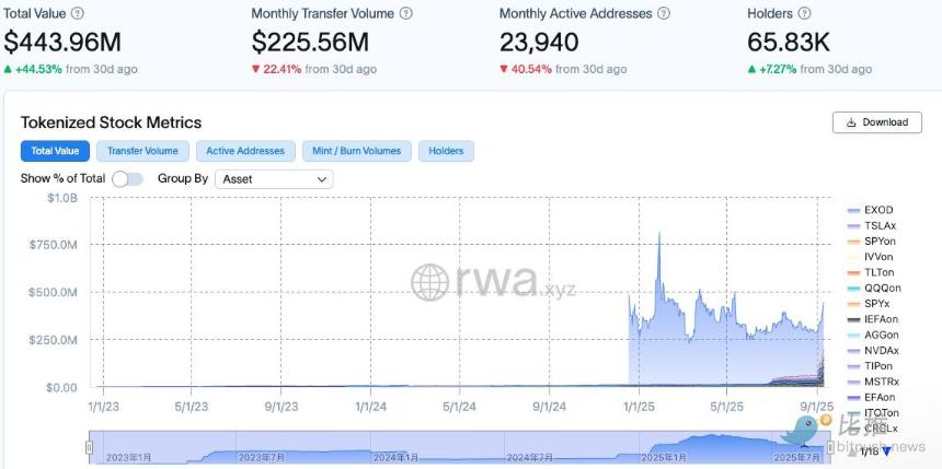 贝莱德新动作：继比特币ETF后，计划将传统ETF搬上区块链