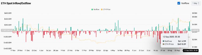 9月13日以太坊（ETH）价格预测