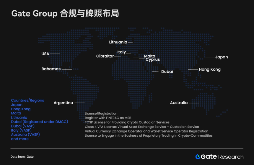 Gate研究院：CEX与DEX的生态格局与融合趋势