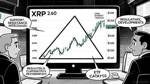 XRP冲击3.60美元：机构采用与期货持仓激增成关键驱动力