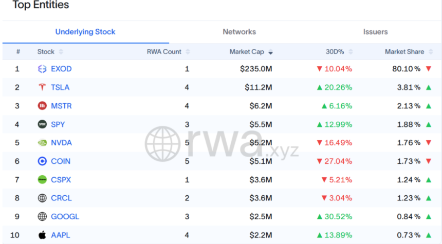 新资产革命：RWA全景调研与投资机会分析