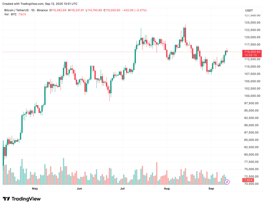 比特币突破中期持仓盈亏平衡点——新一轮反弹正在酝酿？
