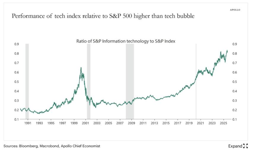 周五图表：埃里森又玩得开心了