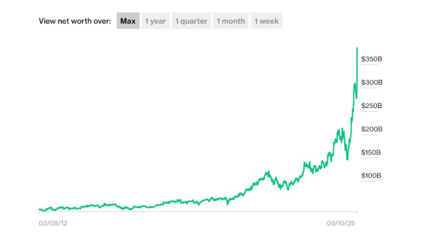 周五图表：埃里森又玩得开心了
