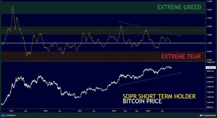 比特币突破中期持仓盈亏平衡点——新一轮反弹正在酝酿？