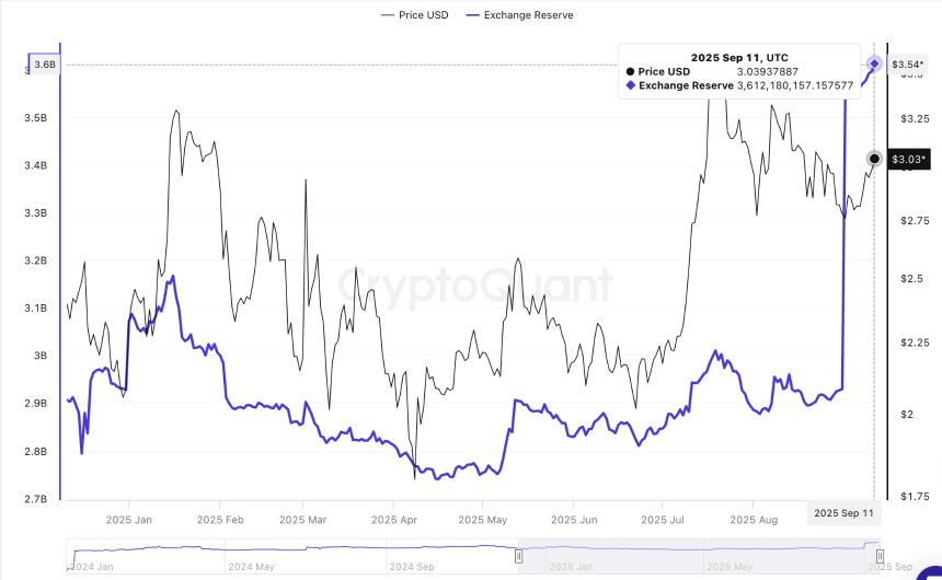  瑞波币价格预测：随着未平仓合约反弹，XRP 上涨趋势显示出强劲的买方势头 
