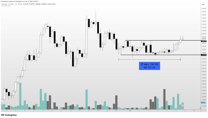 交易员预测：暴涨800%的山寨币PENGU将重回历史高点，以太坊与Solana未来走势分化