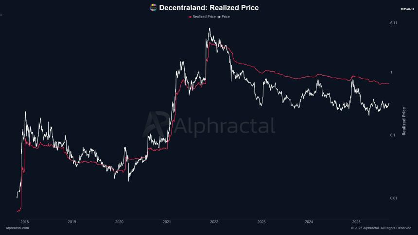 Decentraland：MANA如何突破关键阻力以实现0.6美元的目标