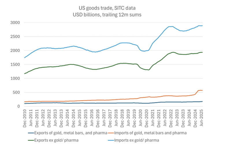 周五图表：埃里森又玩得开心了
