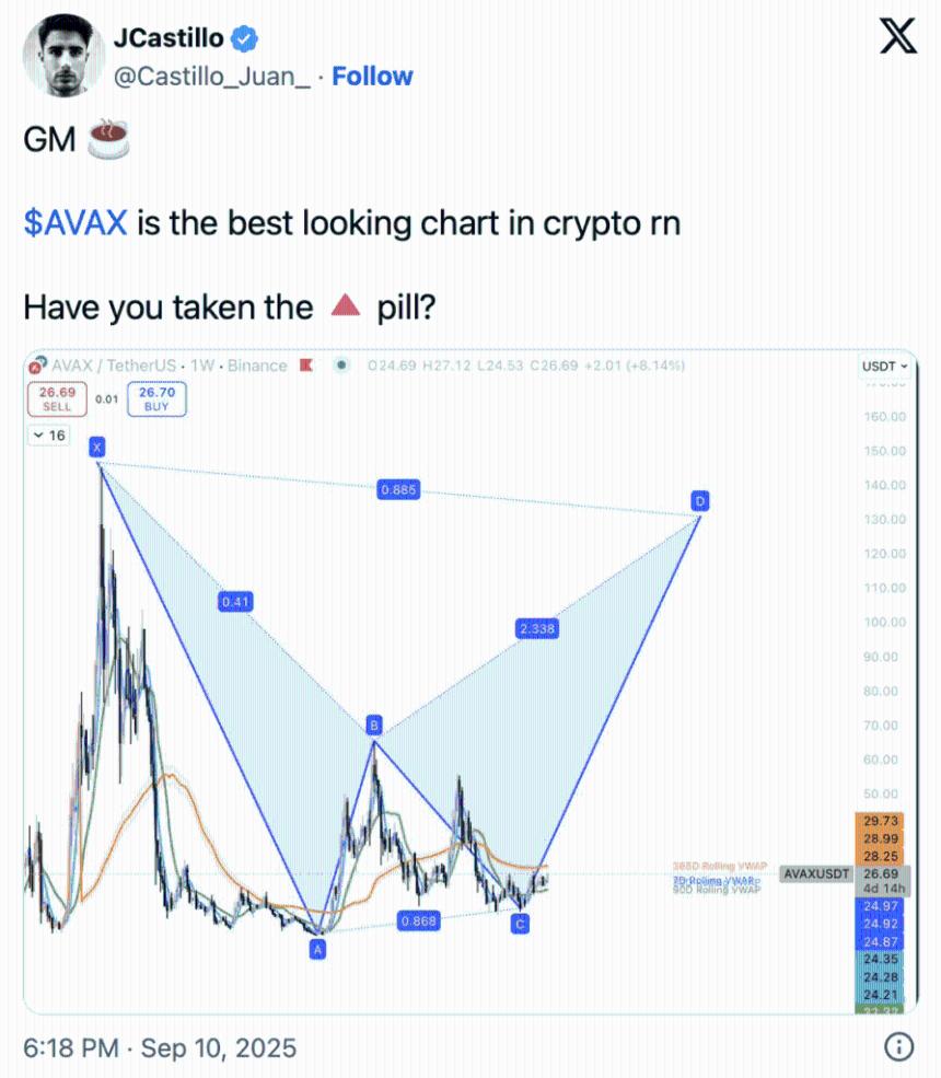 Avalanche 的 10 亿美元加密货币质押路线图或将推动 AVAX 价格上涨至 140 美元
