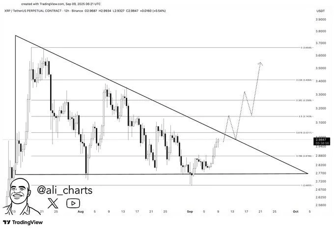 XRP有望突破3.60美元并重返彭博Galaxy加密货币指数前三