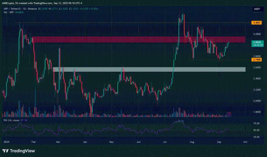 REX Osprey 的 XRP ETF 将于 9 月 18 日正式上市