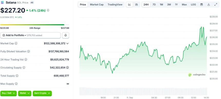 Solana价格涨势强劲 Remittix即将发布Beta钱包引发市场关注