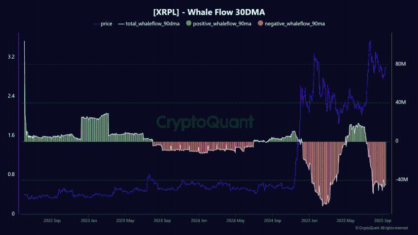 REX Osprey 的 XRP ETF 将于 9 月 18 日正式上市