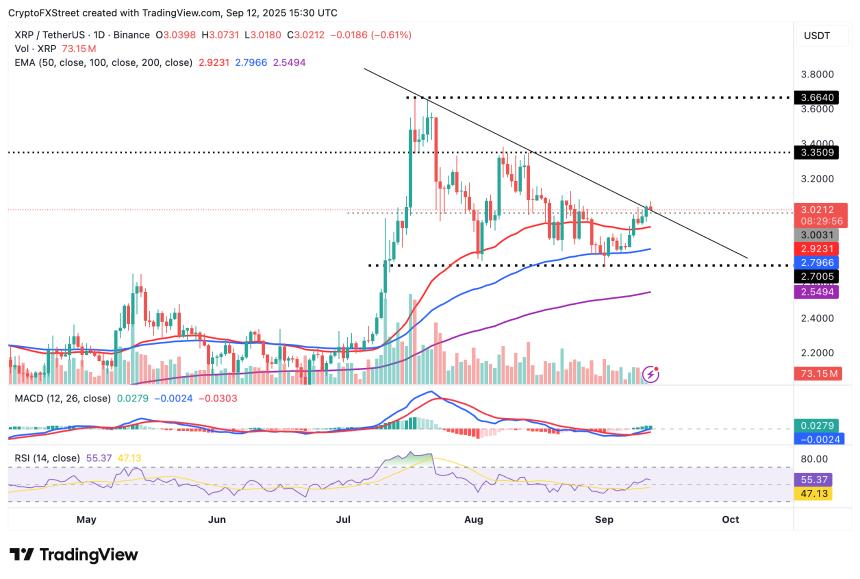  瑞波币价格预测：随着未平仓合约反弹，XRP 上涨趋势显示出强劲的买方势头 