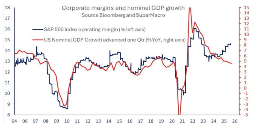周五图表：埃里森又玩得开心了
