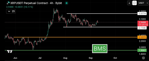 XRP价格面临关键阻力位：突破与否将决定未来走势