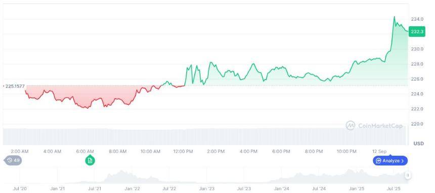 Forward Industries 收购 Solana Treasury，增强其实力