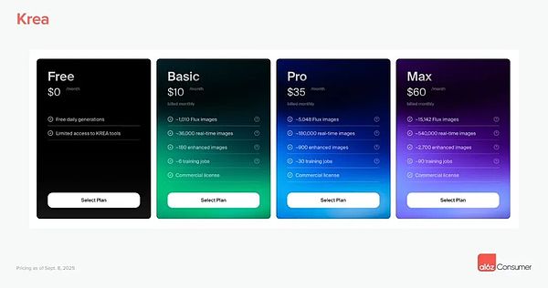 消费级AI公司如何颠覆传统企业软件市场