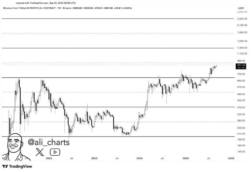 BNB市值超越瑞银，银行采用呼声引发市场热议