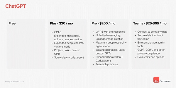 消费级AI公司如何颠覆传统企业软件市场
