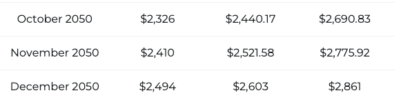 XRP price prediction