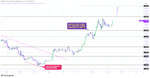 ETHBTC 准备升温，以太坊日线图转绿