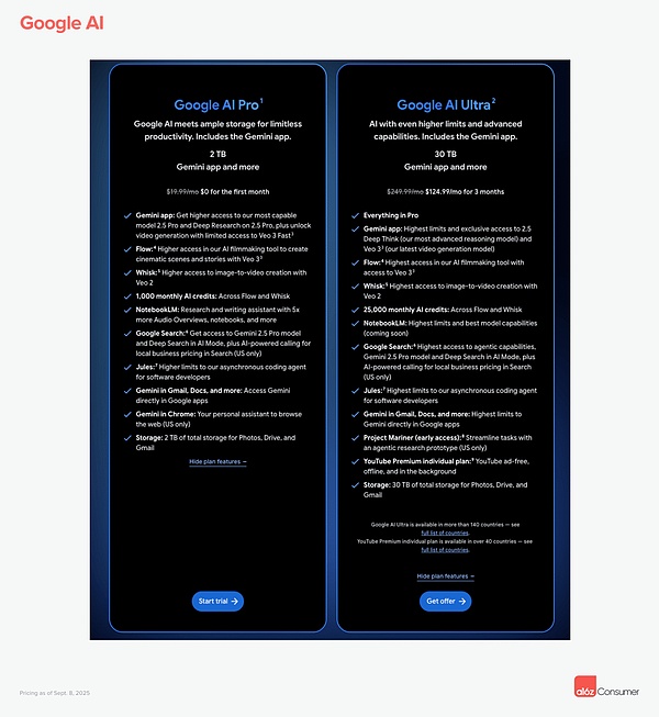 消费级AI公司如何颠覆传统企业软件市场
