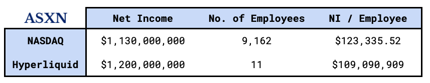 Arthur Hayes 预测 Hyperliquid 的 HYPE 代币价格有望达到 5,000 美元