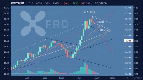 XRP价格走势解析：技术信号与监管利好共推市场趋势