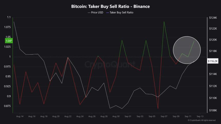 比特币看涨信号增强，市场或将迎来新一轮上涨