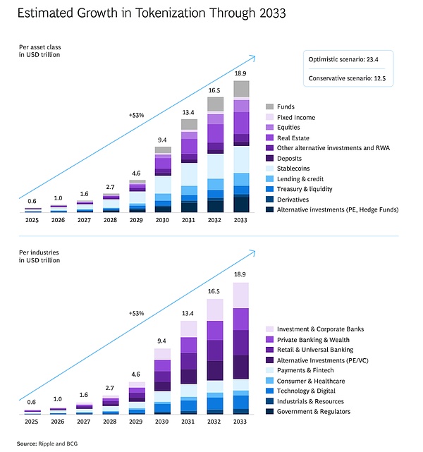 非美元稳定币与商品代币化：RWA资产迈向30万亿美元的新增长引擎