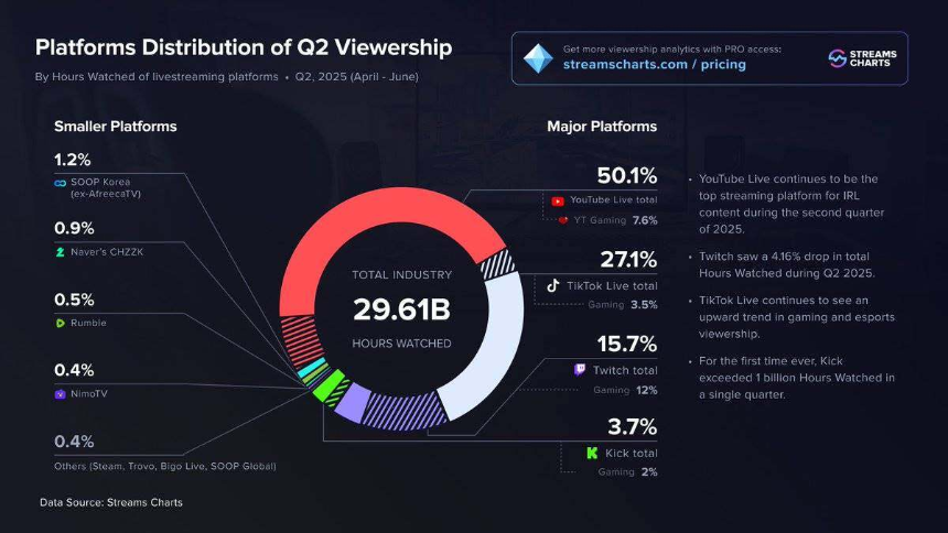 直播平台收入对比：Pump.fun与Twitch，谁更赚钱？