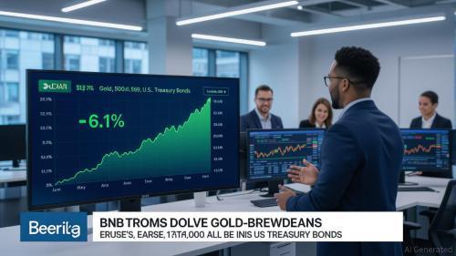 BNB市值破1290亿：机构加密采用新标杆