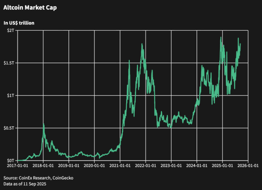 山寨季启动？2025后市投资策略、风险预警与逃顶指南