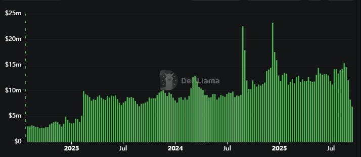  TRX价格在鲸鱼的推动下实现强劲的周度反弹 