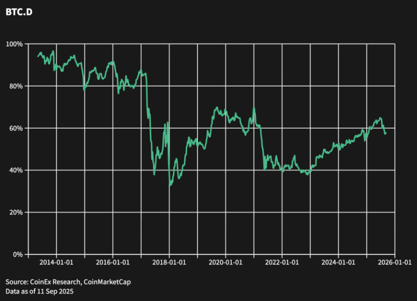 山寨季启动？2025后市投资策略、风险预警与逃顶指南