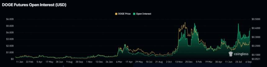  DOGE ETF 推出延期，狗狗币价格将走向何方？ 