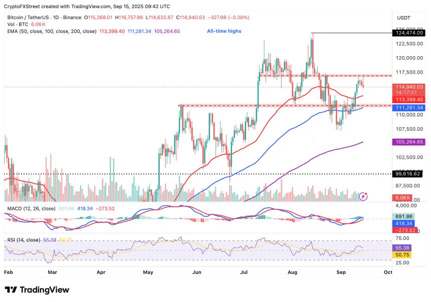  加密货币今日行情：比特币、以太坊、XRP 因潜在获利回吐而暂停上涨趋势 