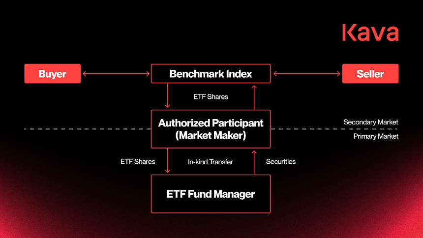 美国加密资产储备革新：华尔街的新策略