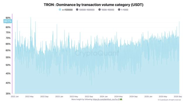  TRX价格在鲸鱼的推动下实现强劲的周度反弹 