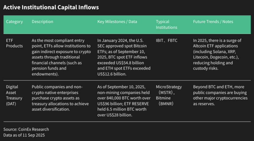 山寨季启动？2025后市投资策略、风险预警与逃顶指南