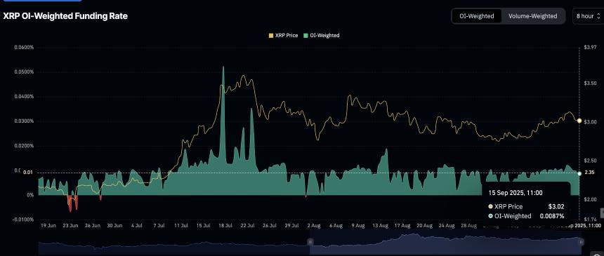 瑞波币价格分析：网络活动低迷或致XRP面临进一步下行压力