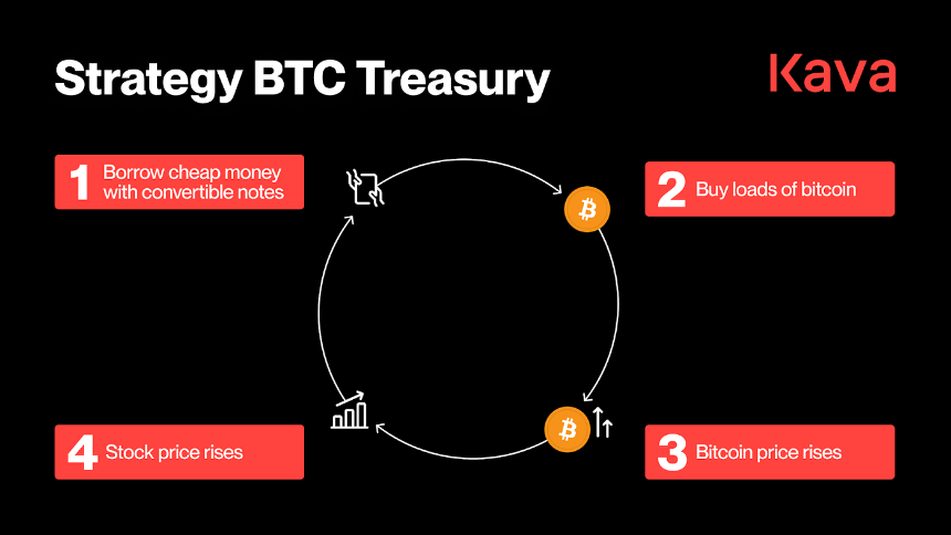 美国加密资产储备革新：华尔街的新策略
