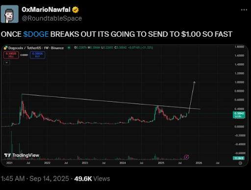 狗狗币价格是否即将开启新一轮牛市？关键阻力位成焦点