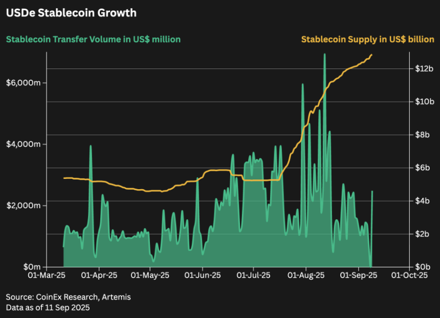山寨季启动？2025后市投资策略、风险预警与逃顶指南